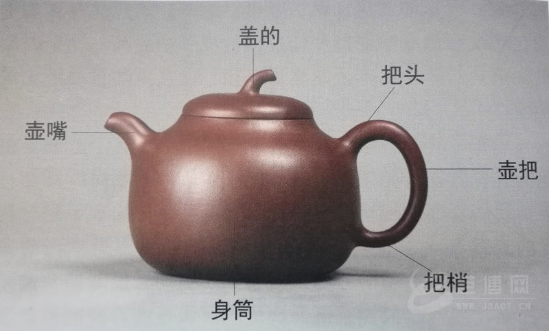 茶壶是由什么原理制造的_车茶壶亮是什么意思(2)